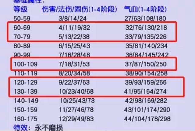 新奧門(mén)天天開(kāi)獎(jiǎng)資料大全,持久性方案解析_LT10.960