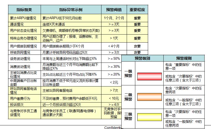 夢的彼岸 第3頁