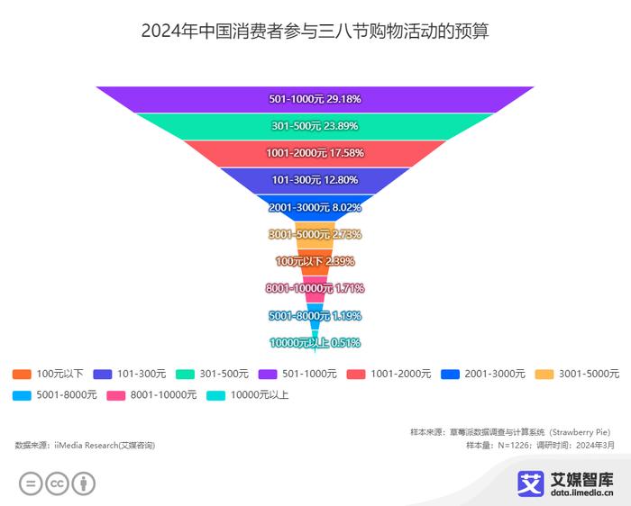 澳門精準(zhǔn)免費(fèi)資料,深入數(shù)據(jù)解析策略_MP76.98