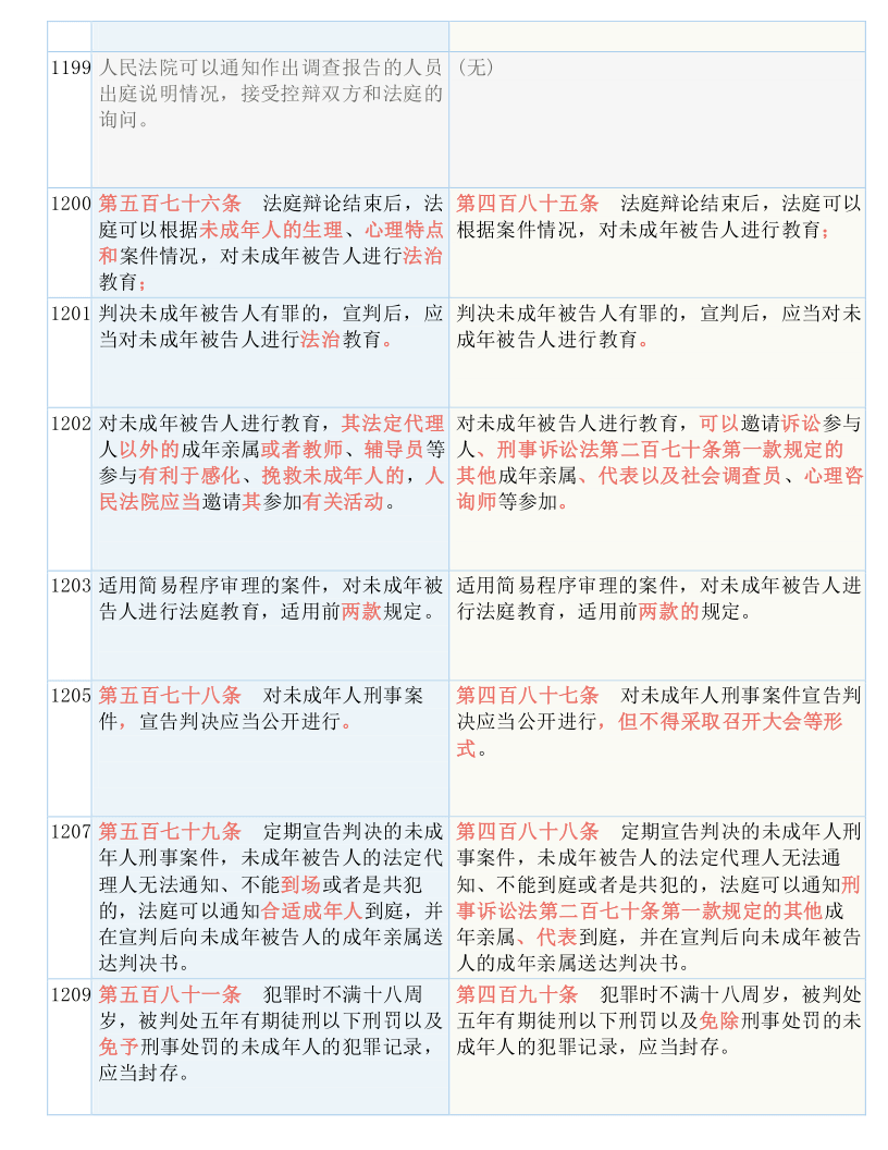 那份愛ソ無緣 第3頁