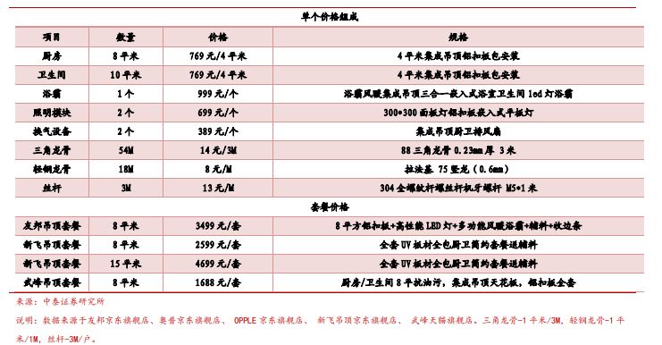 花Ж葬 第3頁