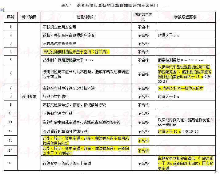 2024新澳門天天開獎(jiǎng)記錄,效率資料解釋落實(shí)_專業(yè)版150.205