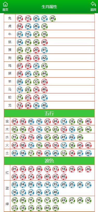 澳門必中一肖一碼100精準生肖花的屬性,市場趨勢方案實施_win305.210