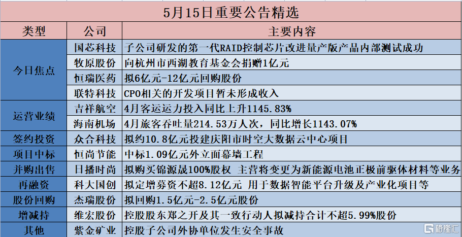 天空之城 第3頁