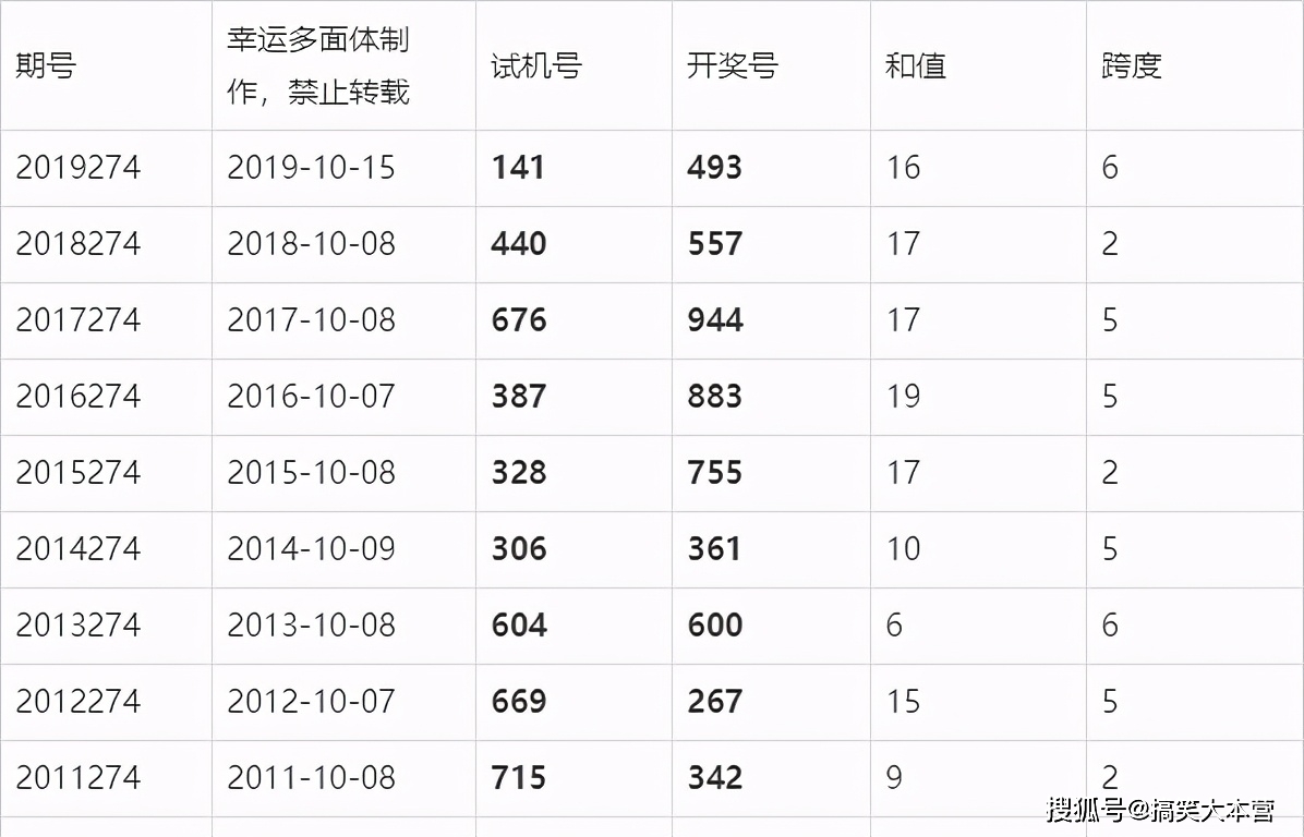 一瞬間〤煙消云散ご 第3頁(yè)