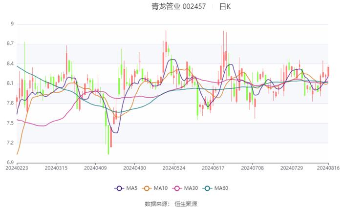 2024新澳最精準(zhǔn)資料大全,穩(wěn)定解析策略_Ultra78.421