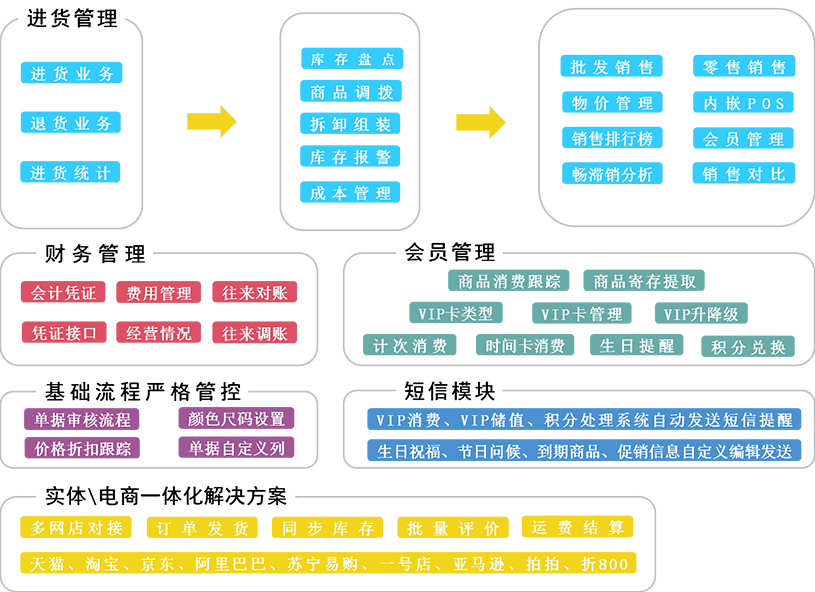 澳門管家婆-肖一碼,決策資料解釋定義_tShop57.10