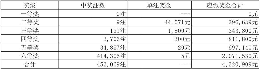 7777788888新奧門開獎(jiǎng)結(jié)果,迅捷解答方案設(shè)計(jì)_旗艦款23.754