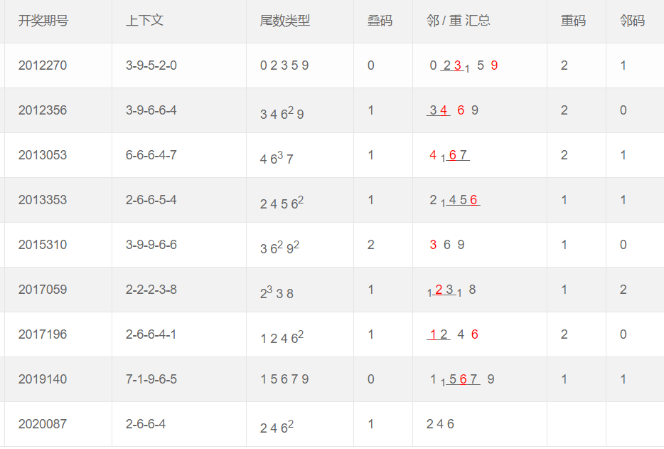 新澳門今晚開獎(jiǎng)結(jié)果查詢,全面解析數(shù)據(jù)執(zhí)行_3D12.929