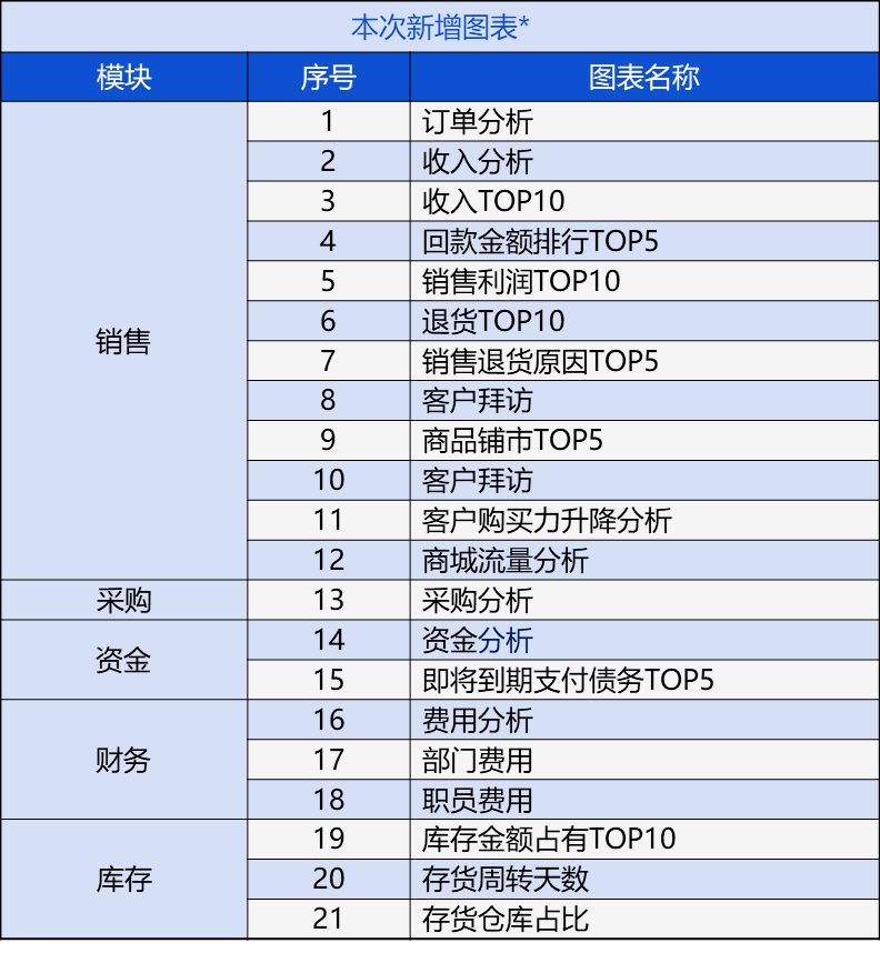 新奧管家婆免費資料官方,預測解析說明_入門版42.125