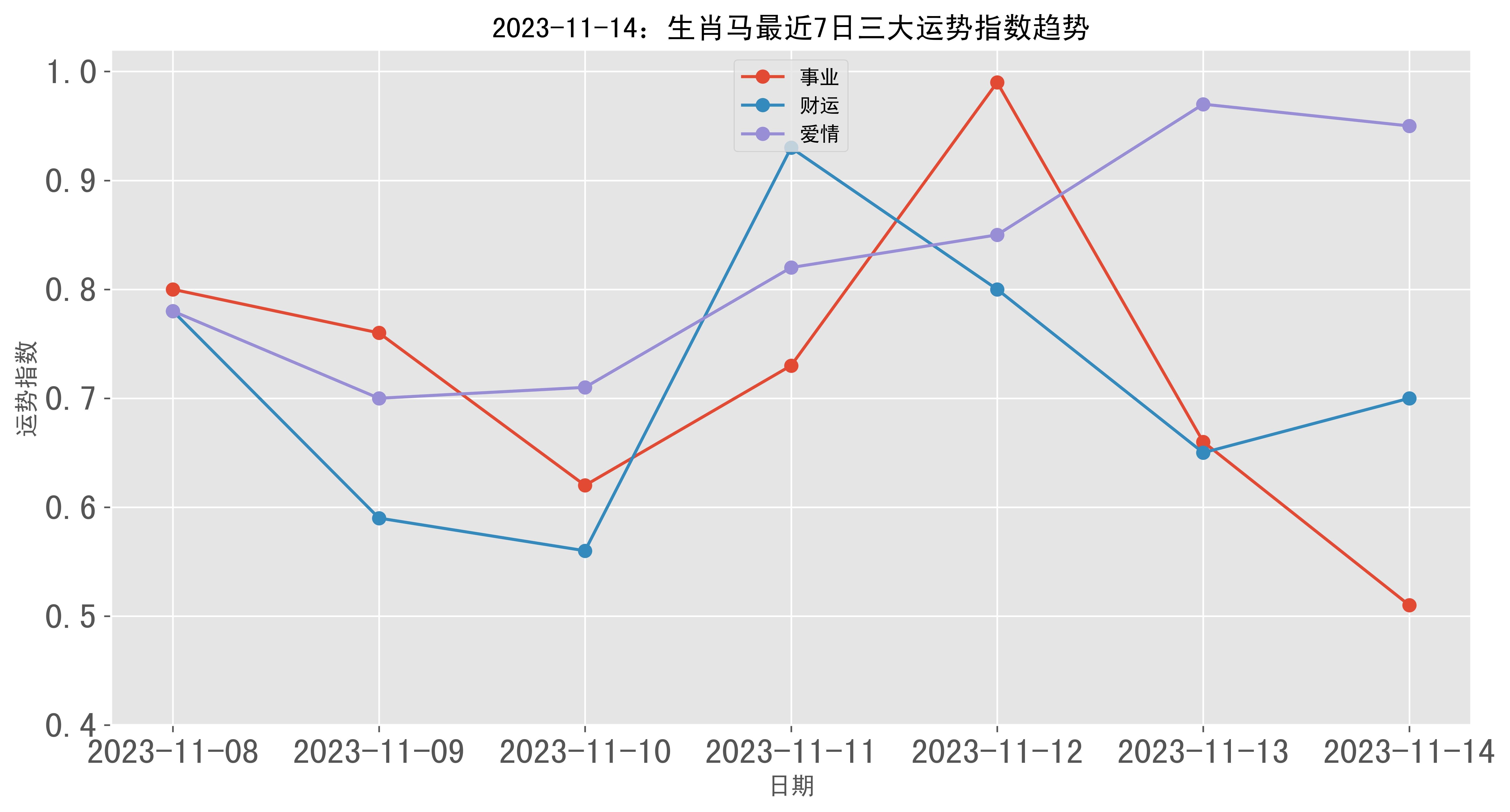 揭秘2024年一肖一碼,綜合計劃定義評估_高級款34.344