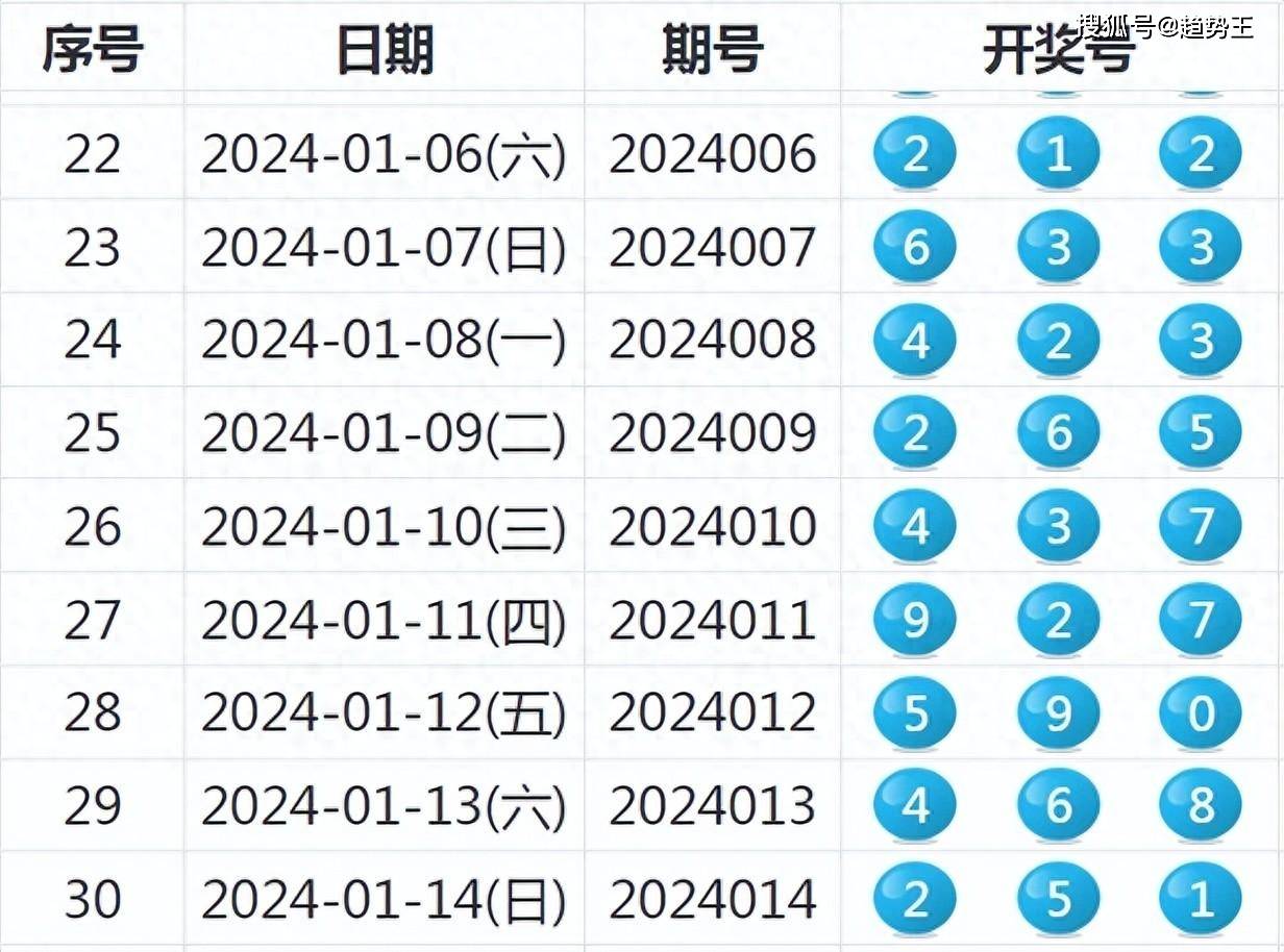 新奧開獎結果歷史記錄,功能性操作方案制定_高級款44.932