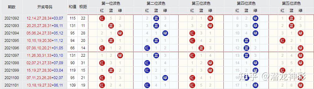 新澳內(nèi)部資料精準(zhǔn)一碼波色表,深入執(zhí)行方案數(shù)據(jù)_Max55.480