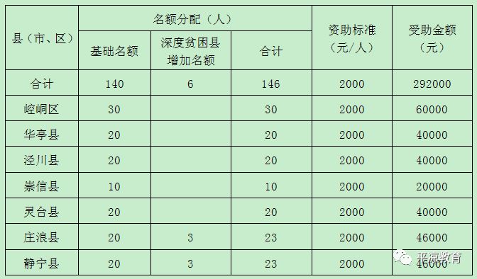 新奧資料免費(fèi)精準(zhǔn)2024生肖表,國產(chǎn)化作答解釋落實(shí)_黃金版3.236