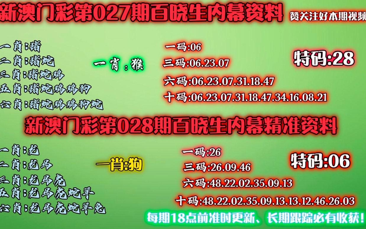 新澳門內(nèi)部資料精準(zhǔn)大全百曉生,現(xiàn)狀分析解釋定義_D版77.865