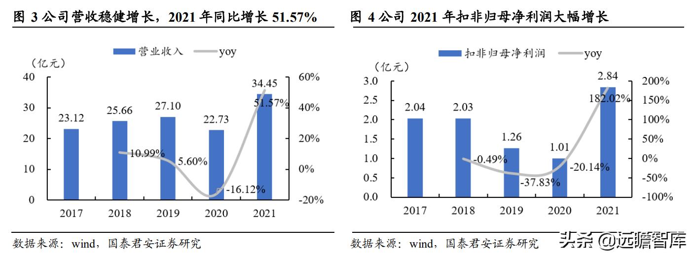 新澳精準(zhǔn)資料免費(fèi)提供最新版,適用性策略設(shè)計_經(jīng)典版22.129