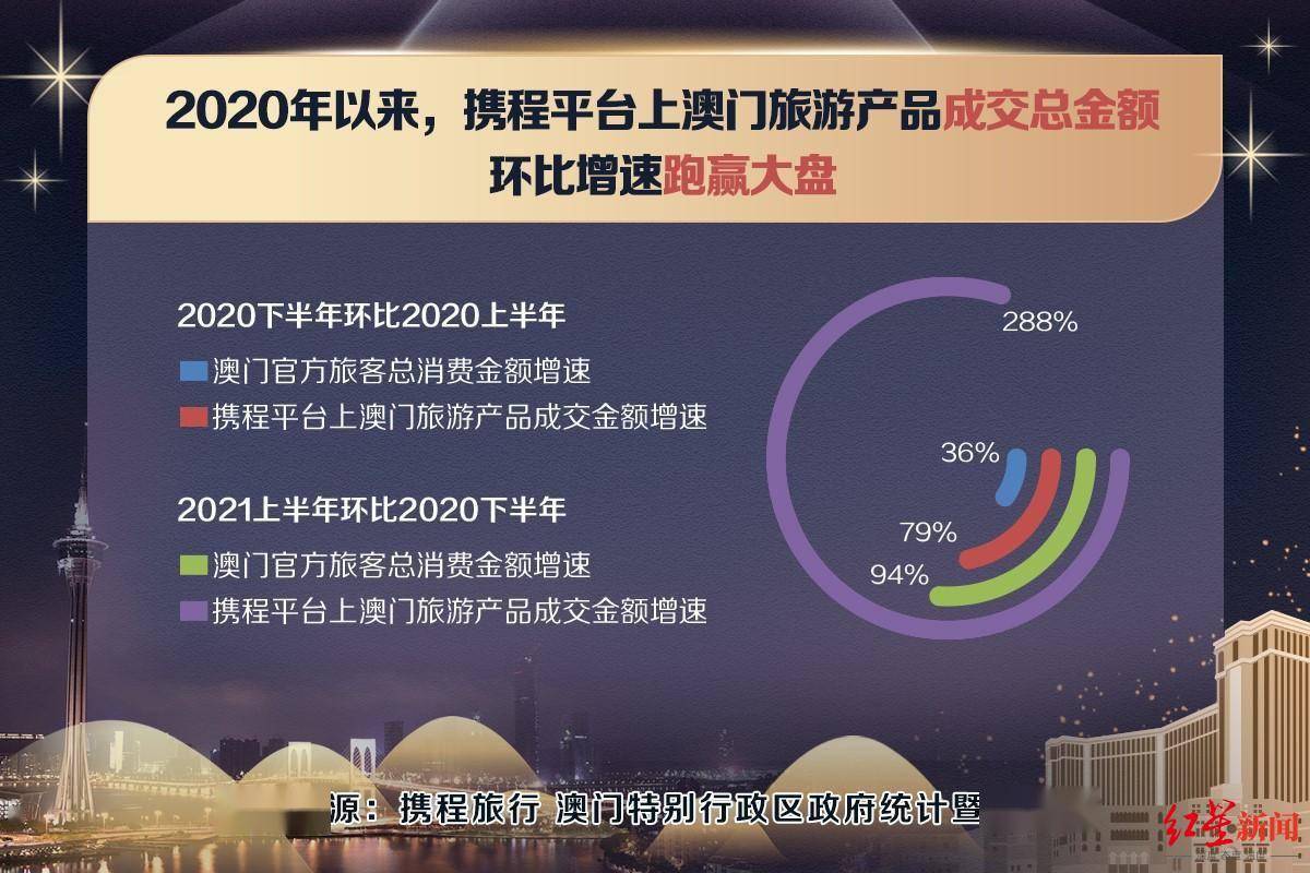 2023澳門資料大全免費,深入數(shù)據(jù)策略設(shè)計_進(jìn)階款56.661