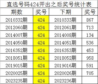 新澳內(nèi)部資料精準一碼波色表,最新熱門解答落實_增強版53.570