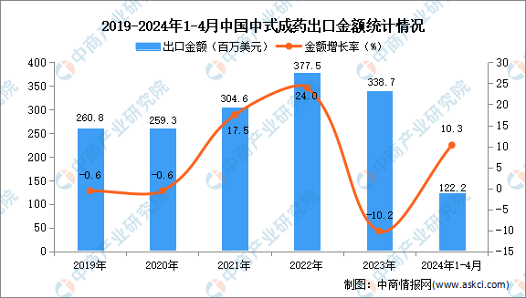 2024年資料免費(fèi)大全,數(shù)據(jù)整合策略分析_V71.507