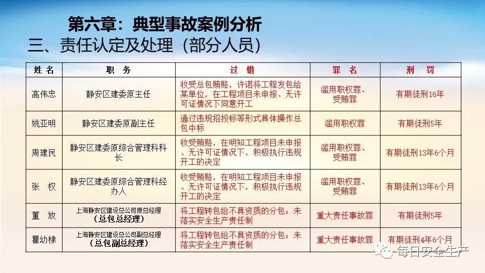 廣東二八站資料,標準化實施程序解析_豪華版180.300