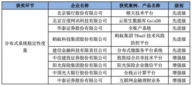 新澳門免費(fèi)資料掛牌大全,穩(wěn)定評估計劃_策略版33.319