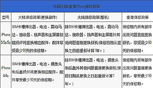 二四六香港免費(fèi)開將記錄,全面理解執(zhí)行計(jì)劃_豪華版180.300