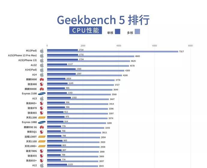 二四六好彩7777788888,全面實施分析數(shù)據(jù)_PalmOS41.709