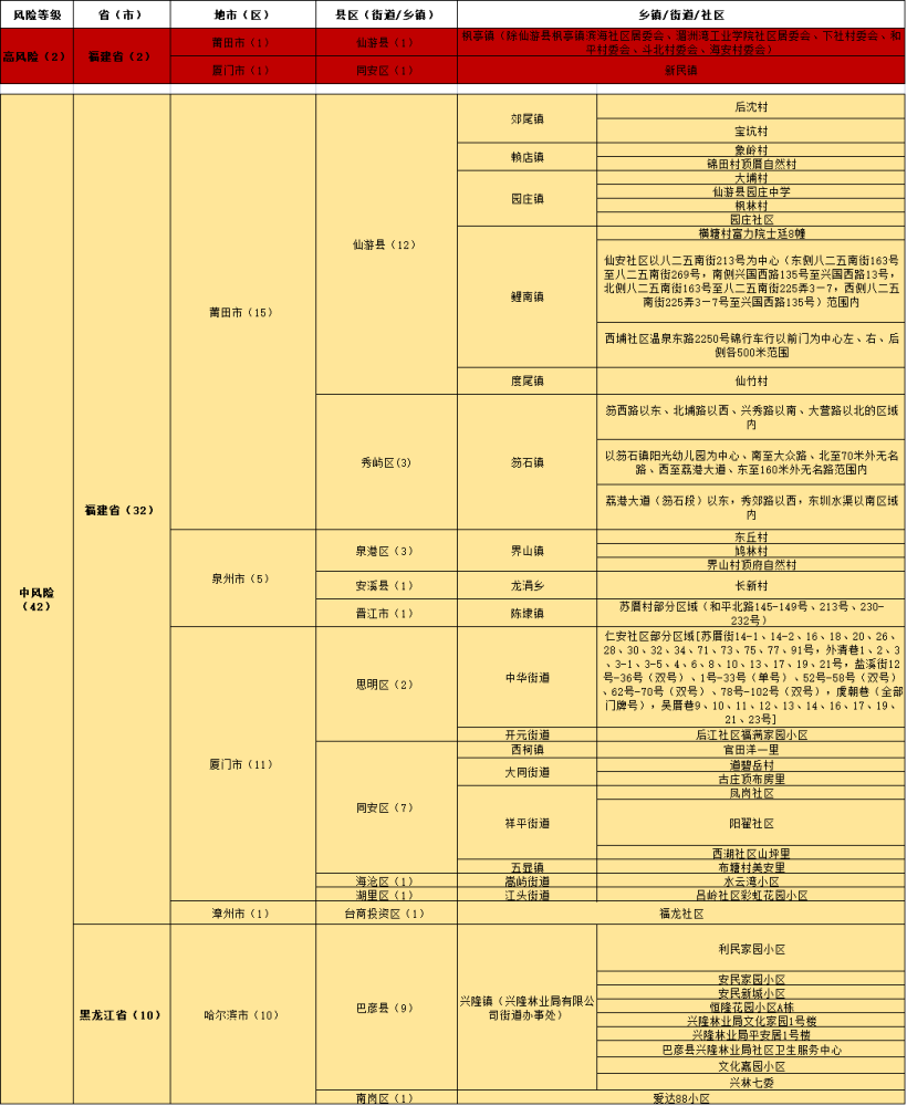 2024澳門最精準(zhǔn)資料免費(fèi),實(shí)踐研究解釋定義_Nexus90.721