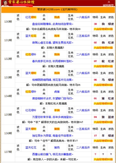 二四六管家婆生肖表正版資料,重要性解釋落實方法_標準版3.66