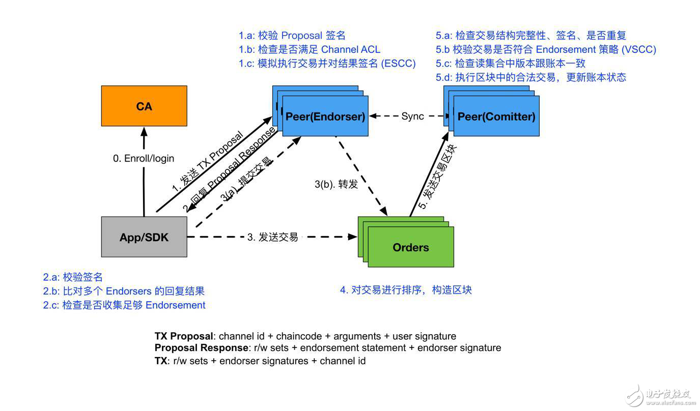 揭秘新澳精準(zhǔn)資料免費(fèi)提供,完善的執(zhí)行機(jī)制分析_UHD12.790