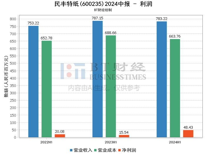 2024年新澳門今晚開獎結(jié)果2024年,深入解析數(shù)據(jù)策略_mShop61.356