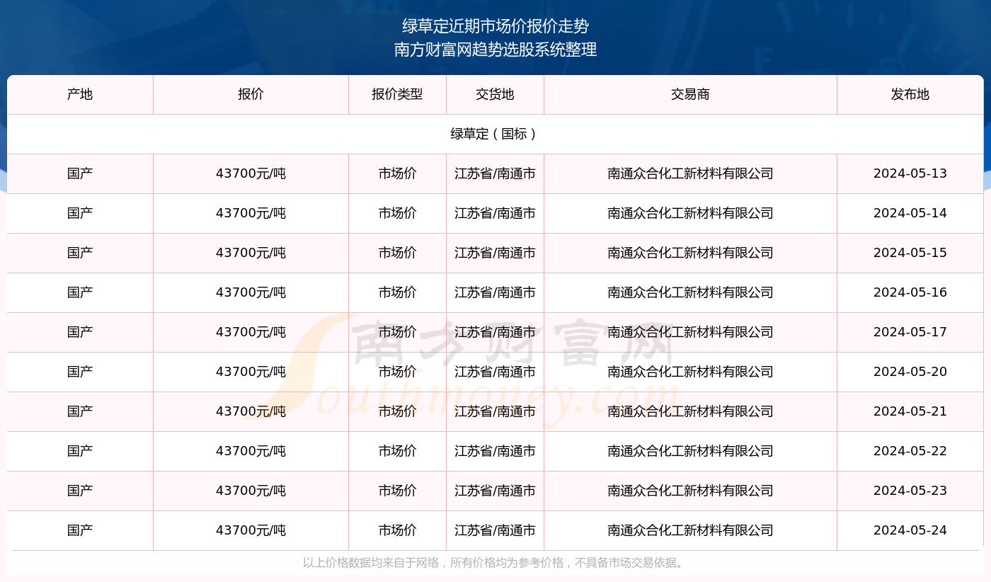 2024新浪正版免費(fèi)資料,連貫性執(zhí)行方法評估_定制版3.18