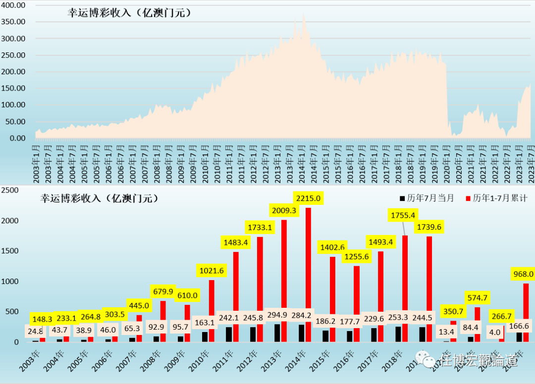 澳門王中王100%的資料2024年,深入數(shù)據(jù)應用解析_SE版61.850