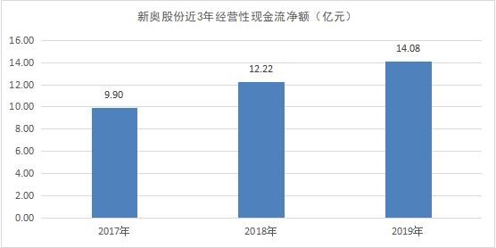 新奧門特免費(fèi)資料大全澳門傳真,可持續(xù)執(zhí)行探索_MT25.321