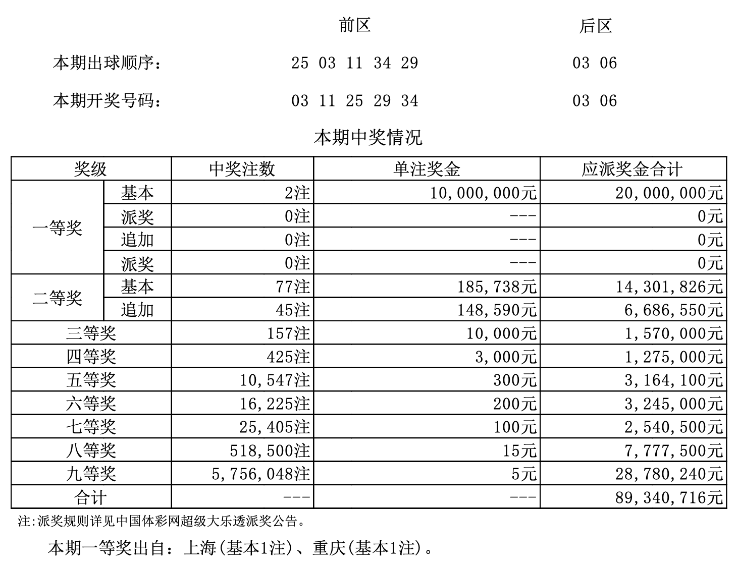 茫然回首 第2頁(yè)