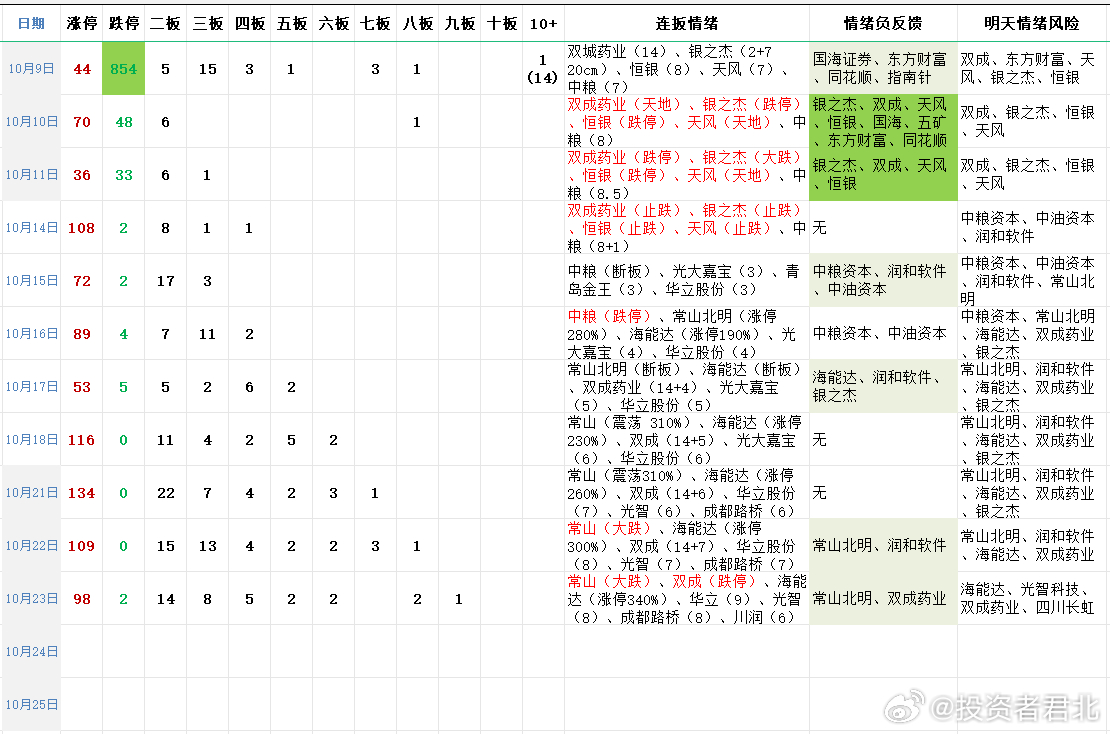 新澳內(nèi)部一碼精準(zhǔn)公開,預(yù)測解讀說明_V288.632