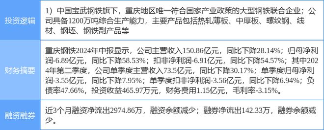 重慶鋼鐵重組最新消息,實踐解析說明_動態(tài)版79.737