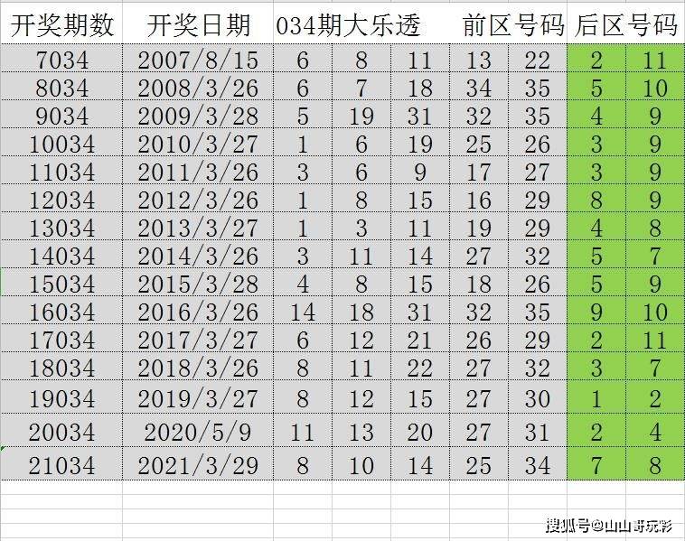 2o24年天天彩澳門(mén)天天彩,深入數(shù)據(jù)執(zhí)行方案_soft68.233