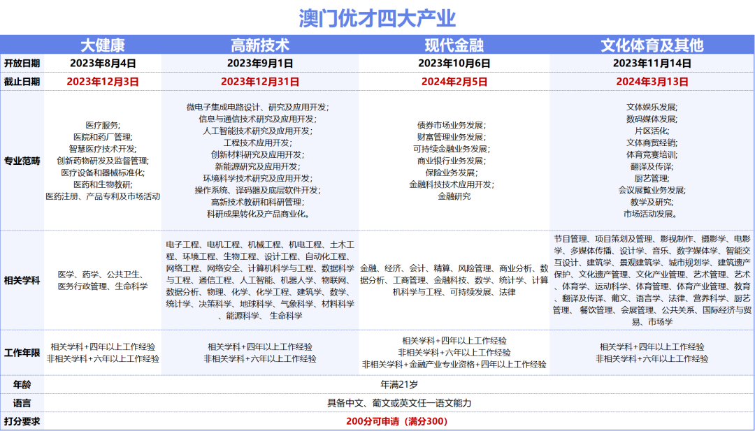 2024澳門(mén)天天六開(kāi)彩免費(fèi),經(jīng)濟(jì)性執(zhí)行方案剖析_標(biāo)準(zhǔn)版90.65.32