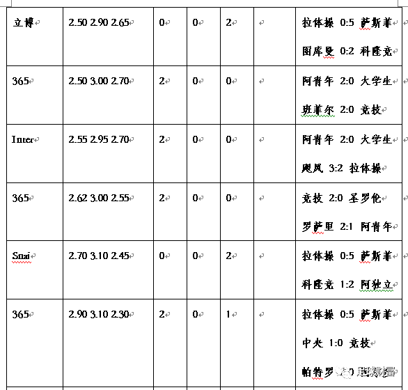 夢(mèng)想之翼 第2頁