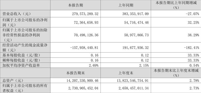 一碼一肖一特早出晚,收益成語(yǔ)分析落實(shí)_試用版7.236