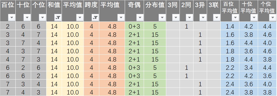 亂了誰的容顏 第2頁