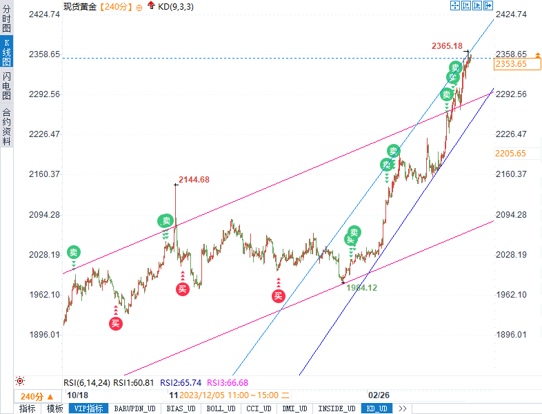 7777788888新版跑狗,市場趨勢方案實施_領(lǐng)航款61.787