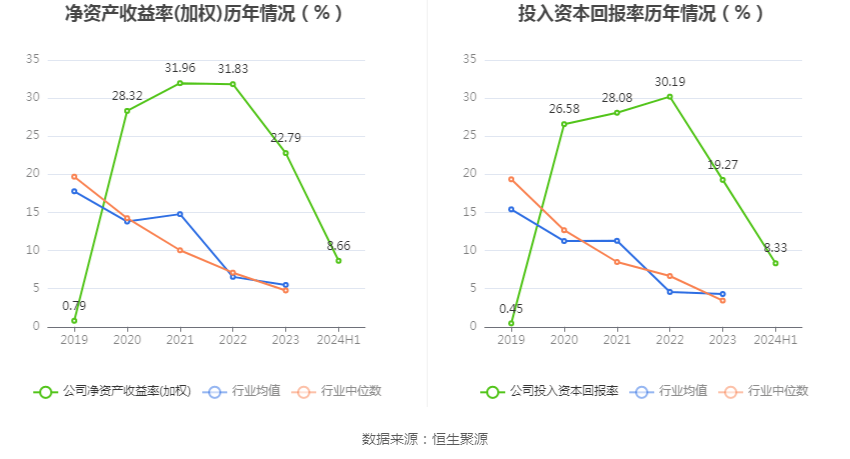 2024澳門開獎歷史記錄結(jié)果查詢,詳細(xì)解答解釋定義_AR38.139