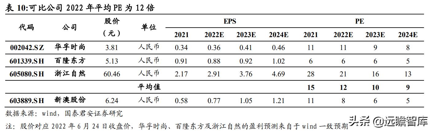 看破了搪塞 第2頁