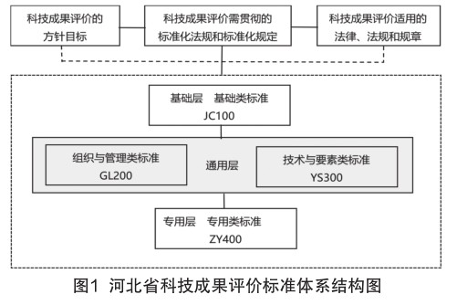 一碼一肖100%精準的評論,標準化流程評估_V版77.138