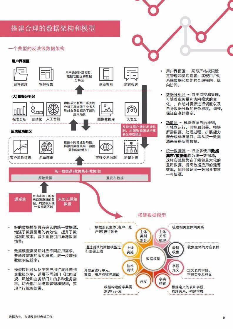 2024新澳正版資料最新更新,數(shù)據(jù)導(dǎo)向?qū)嵤┎呗訽微型版23.179