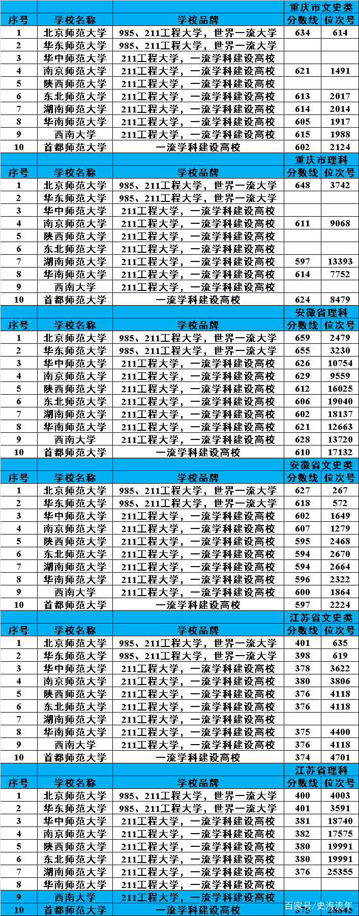 王中王100%期期準澳彩,時代資料解釋落實_標準版87.743