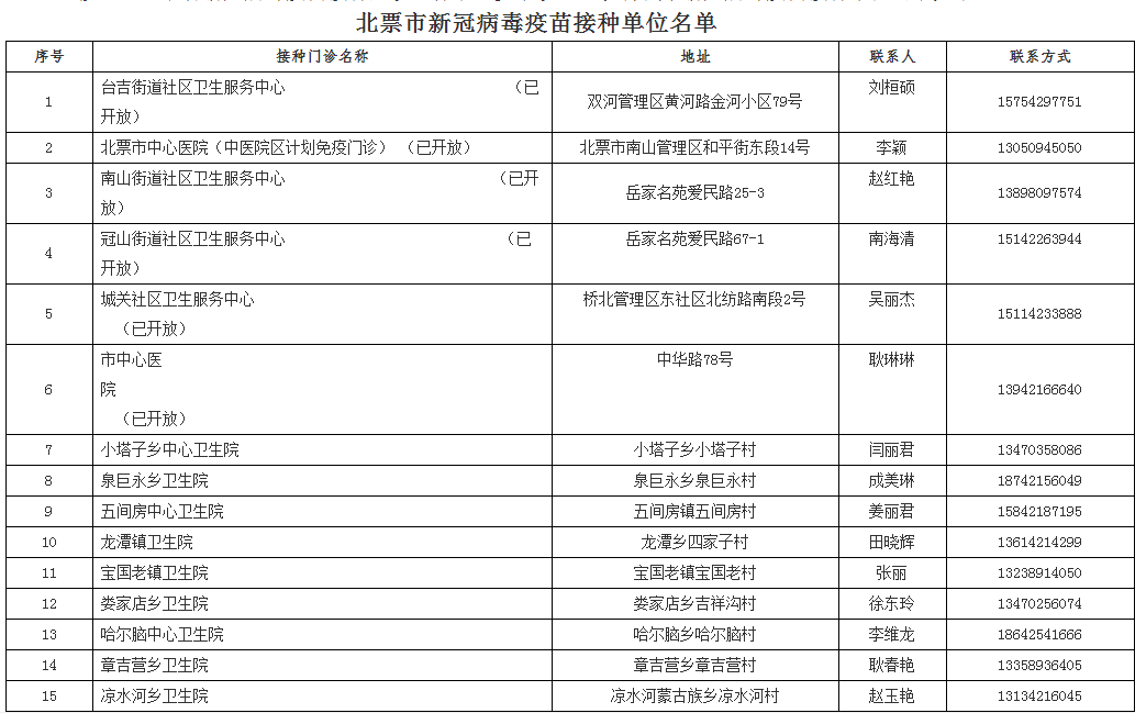 新澳門100%中獎資料,確保問題解析_M版31.856