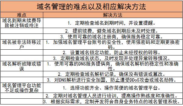 2024新奧正版資料免費大全,確保問題解析_入門版49.292